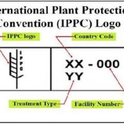  IPPC Guidelines and Marking Requirements